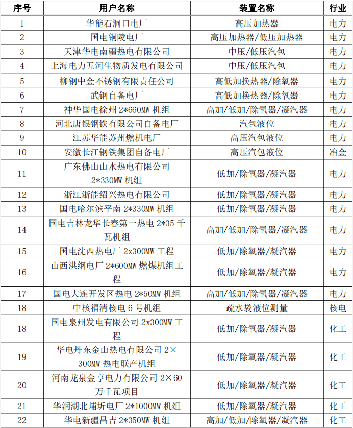 INTO 导波雷达电力行业应用业绩